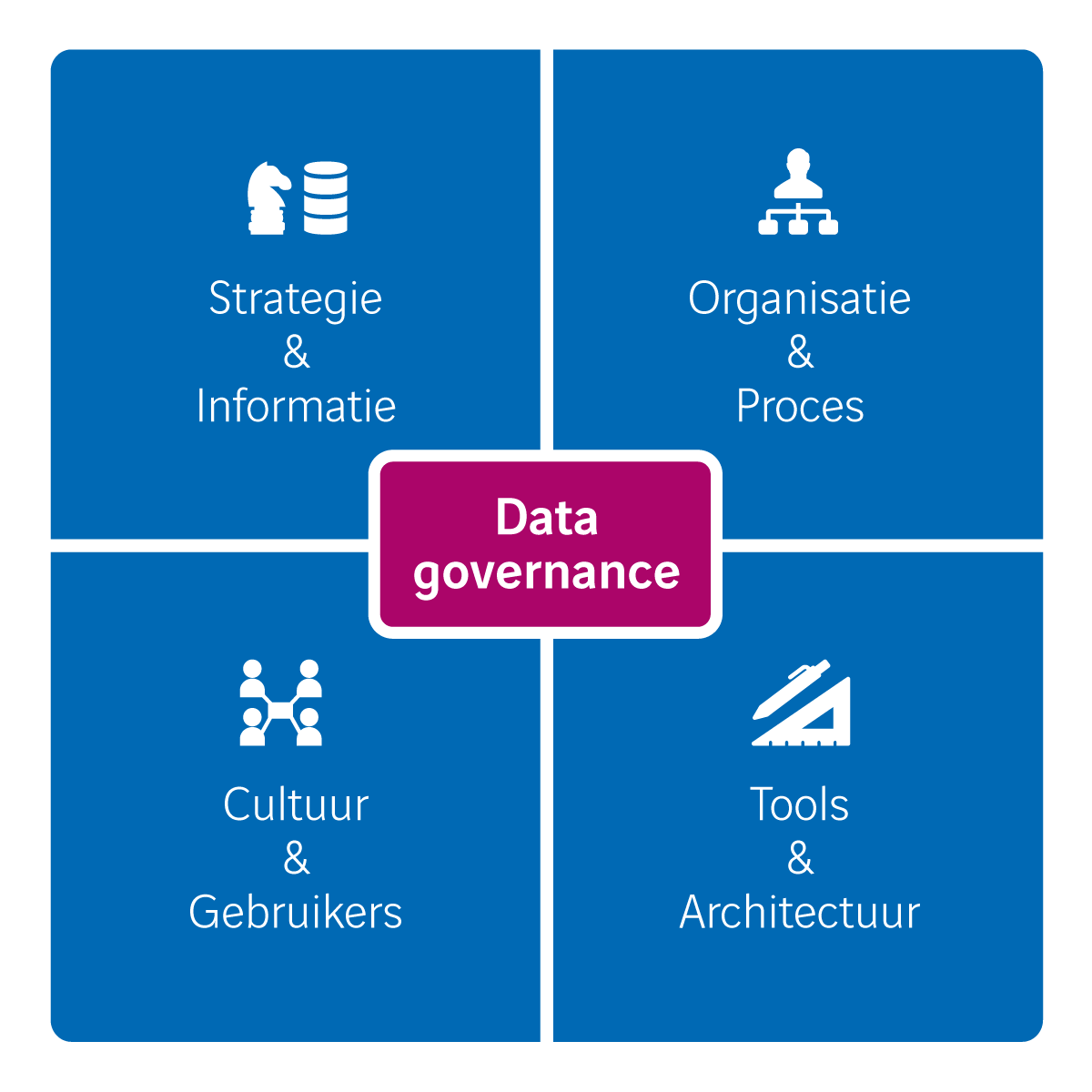 In 5 stappen naar een succesvolle data governance roadmap